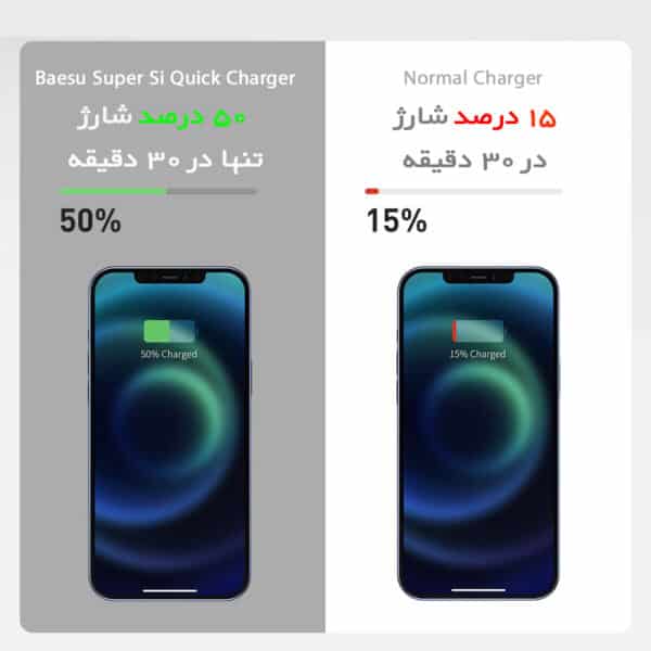 شارژر دیواری 20 وات باسئوس مدل Quick Charger SI 20W - Image 4